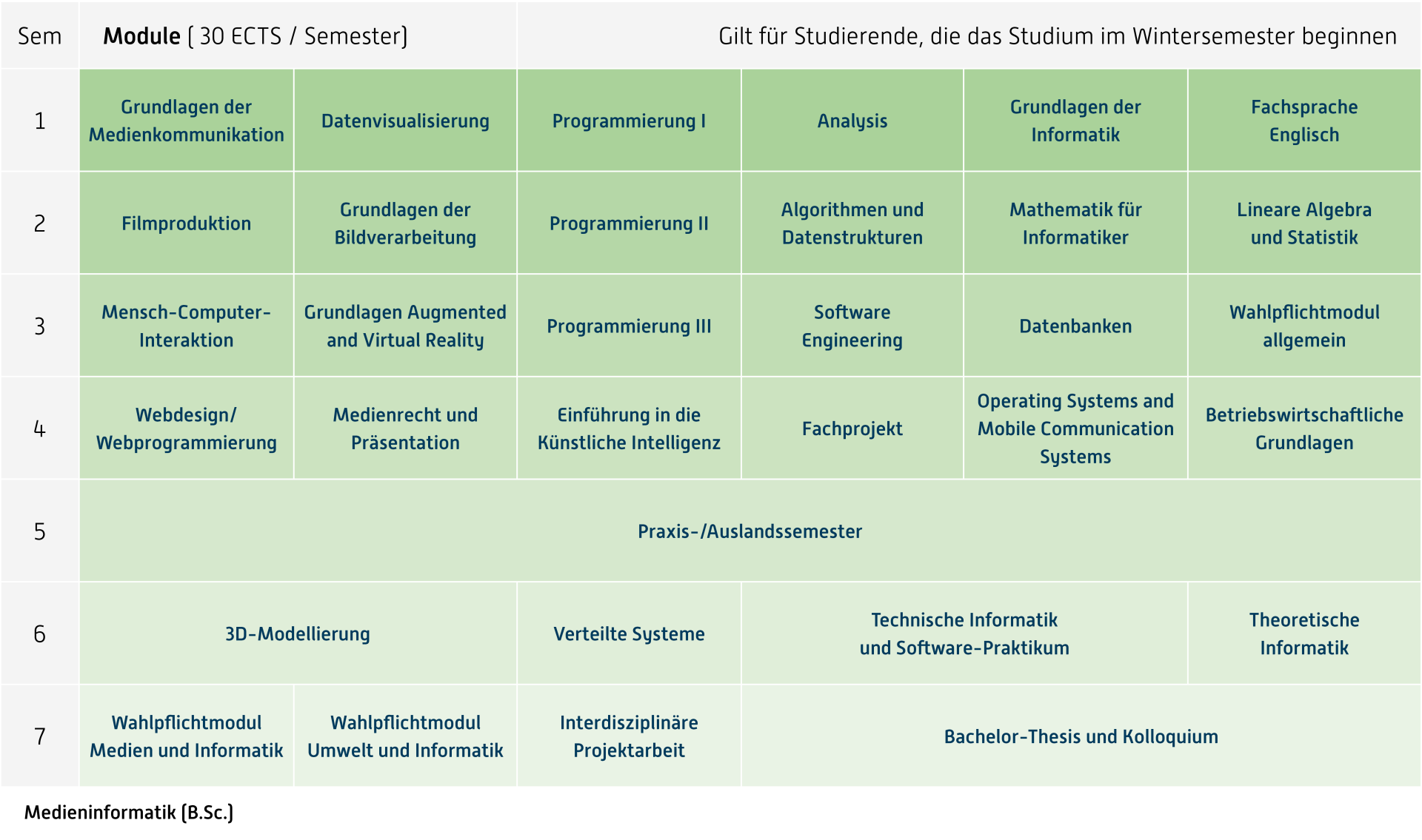 medieninformatik-b-sc