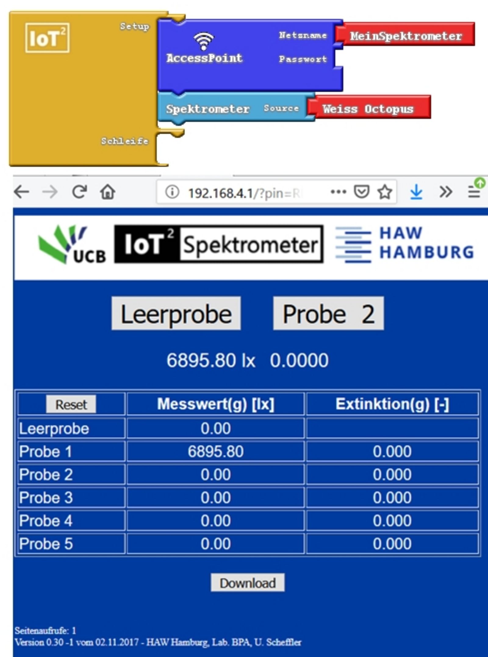 Spektrometer mit weisser LED