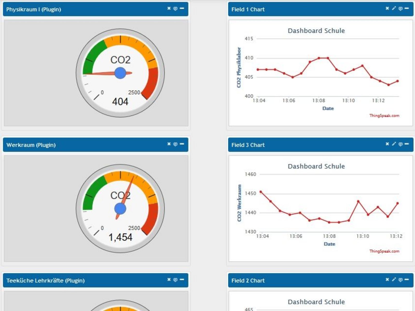 Dashboard für die Schule