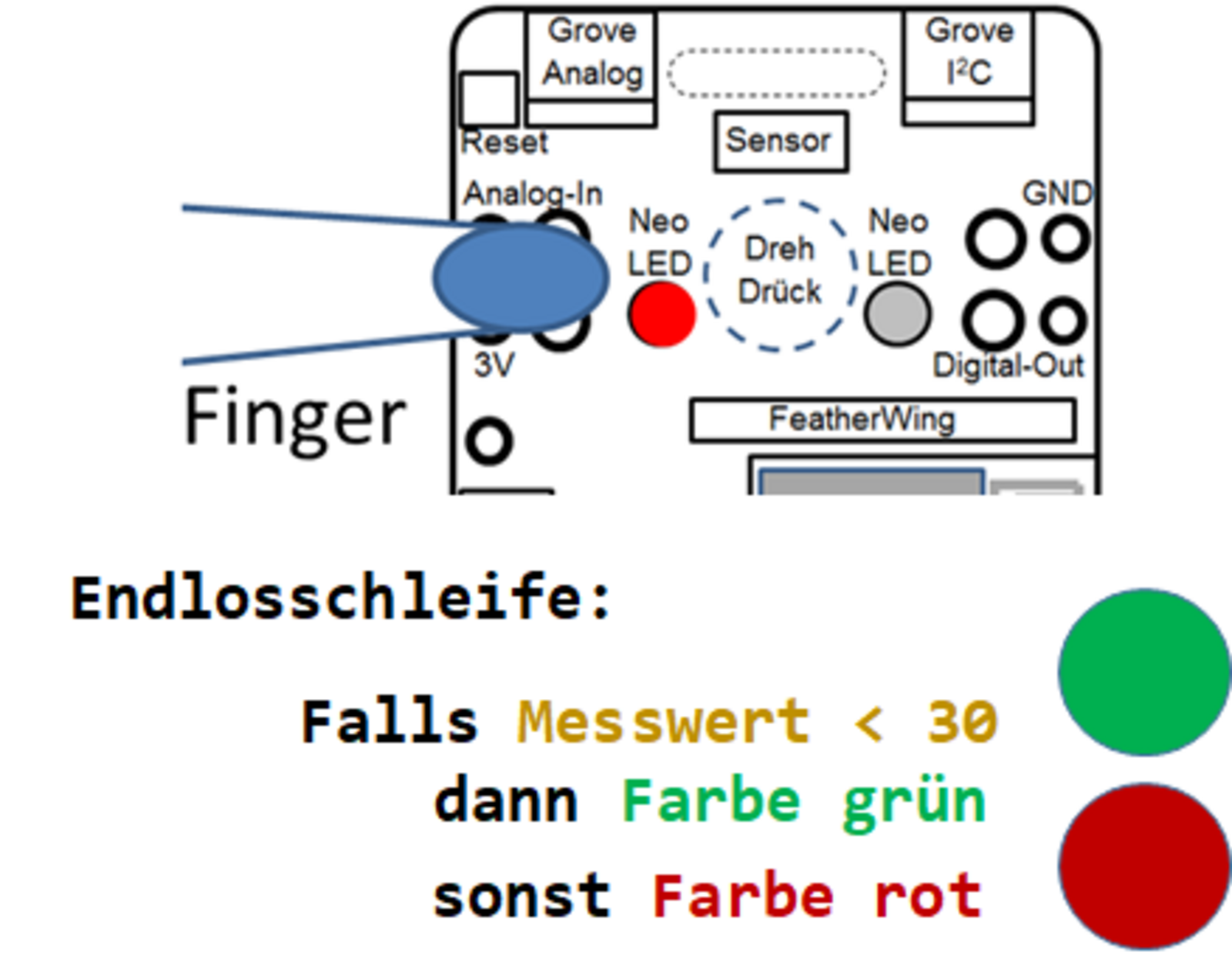 Lügendetektor über Hautfeuchte