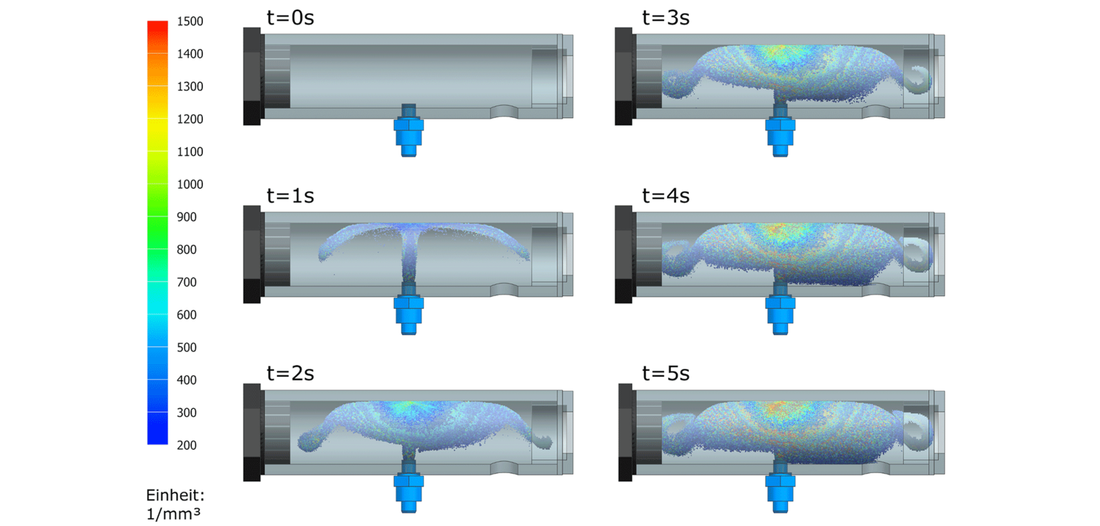 Bild einer Simulation einer Aerosolverteilung