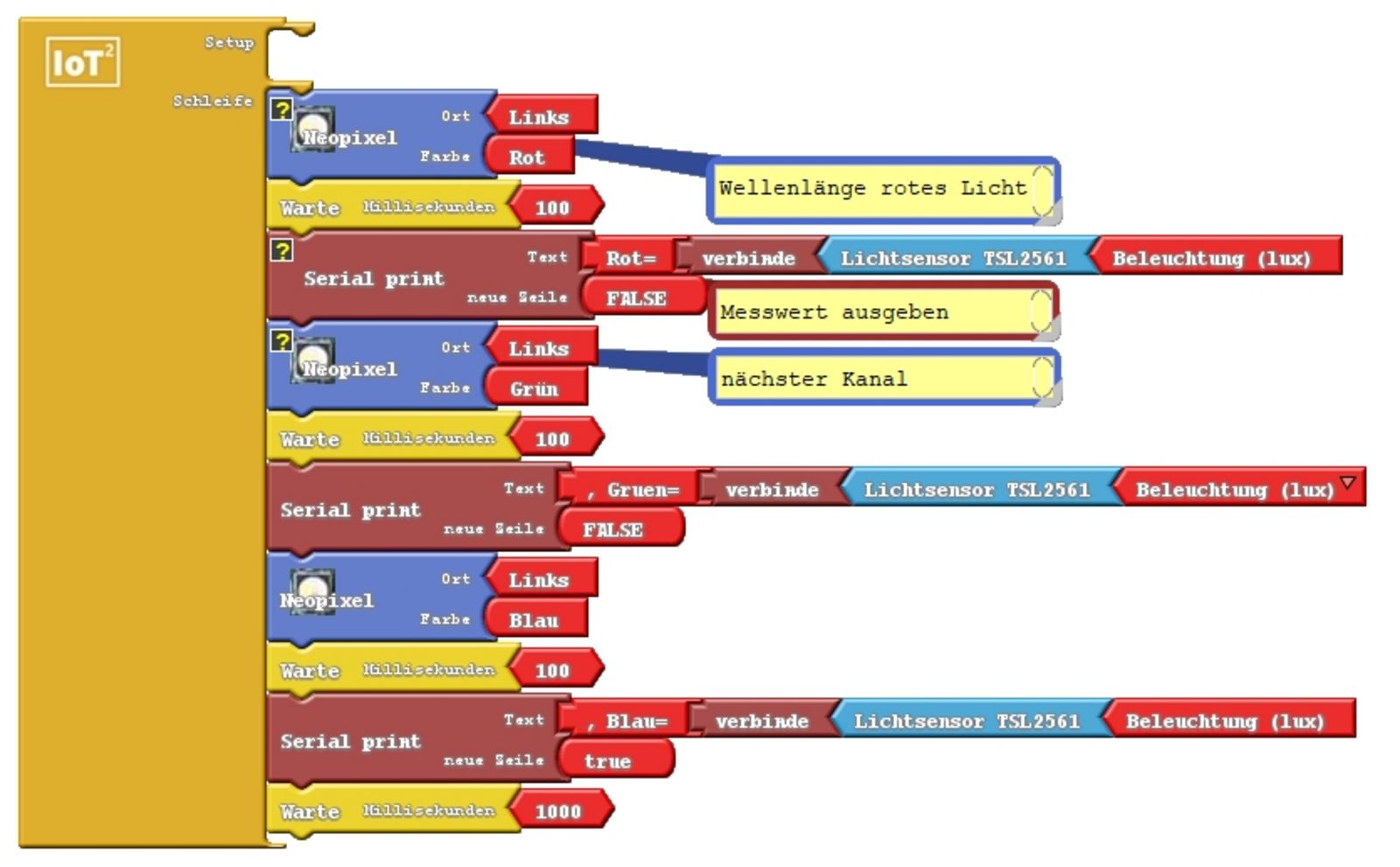 Ardublock-Programm zur Messung der drei Farbkanäle