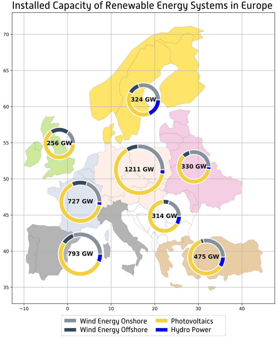 Europa kann sich zu 100 Prozent klimaneutral mit Energie versorgen 