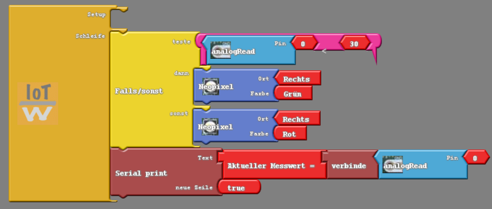 Fallunterscheidung Ardublock