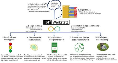 MindMap Buchprojekt