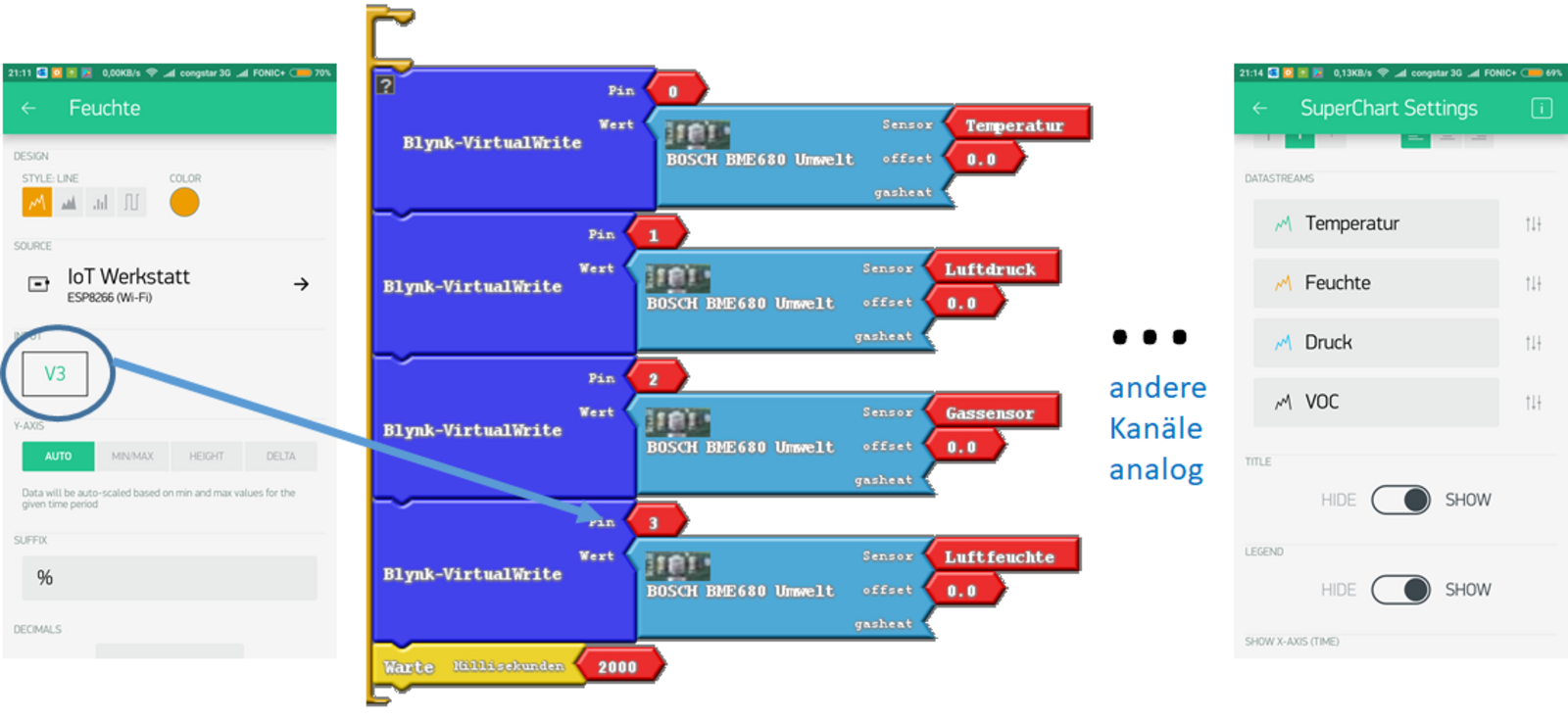 VirtualWrite konfigurieren