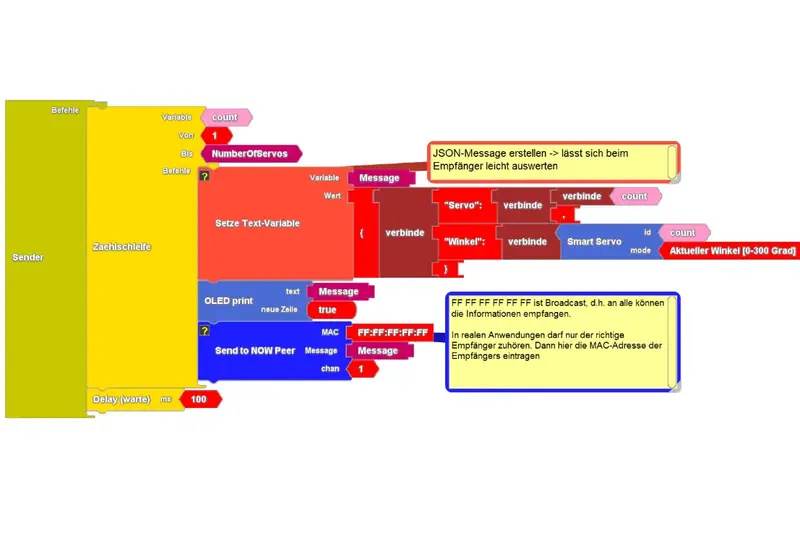 Unterprogramm Sender