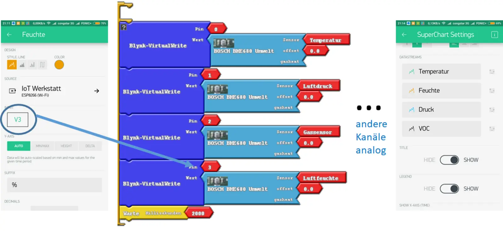 VirtualWrite konfigurieren
