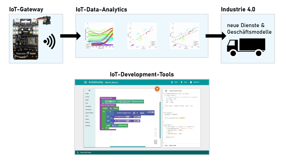 IoT Graphic