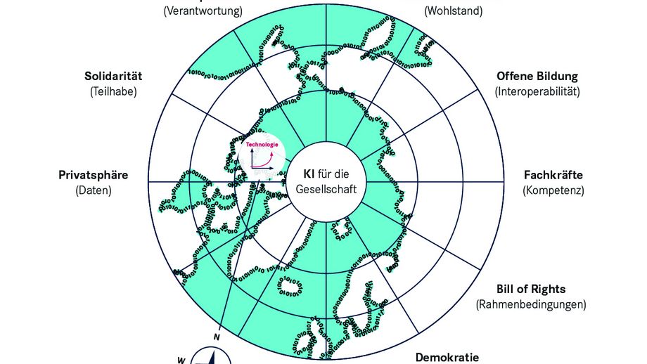 Kompass als Navigationshilfe 