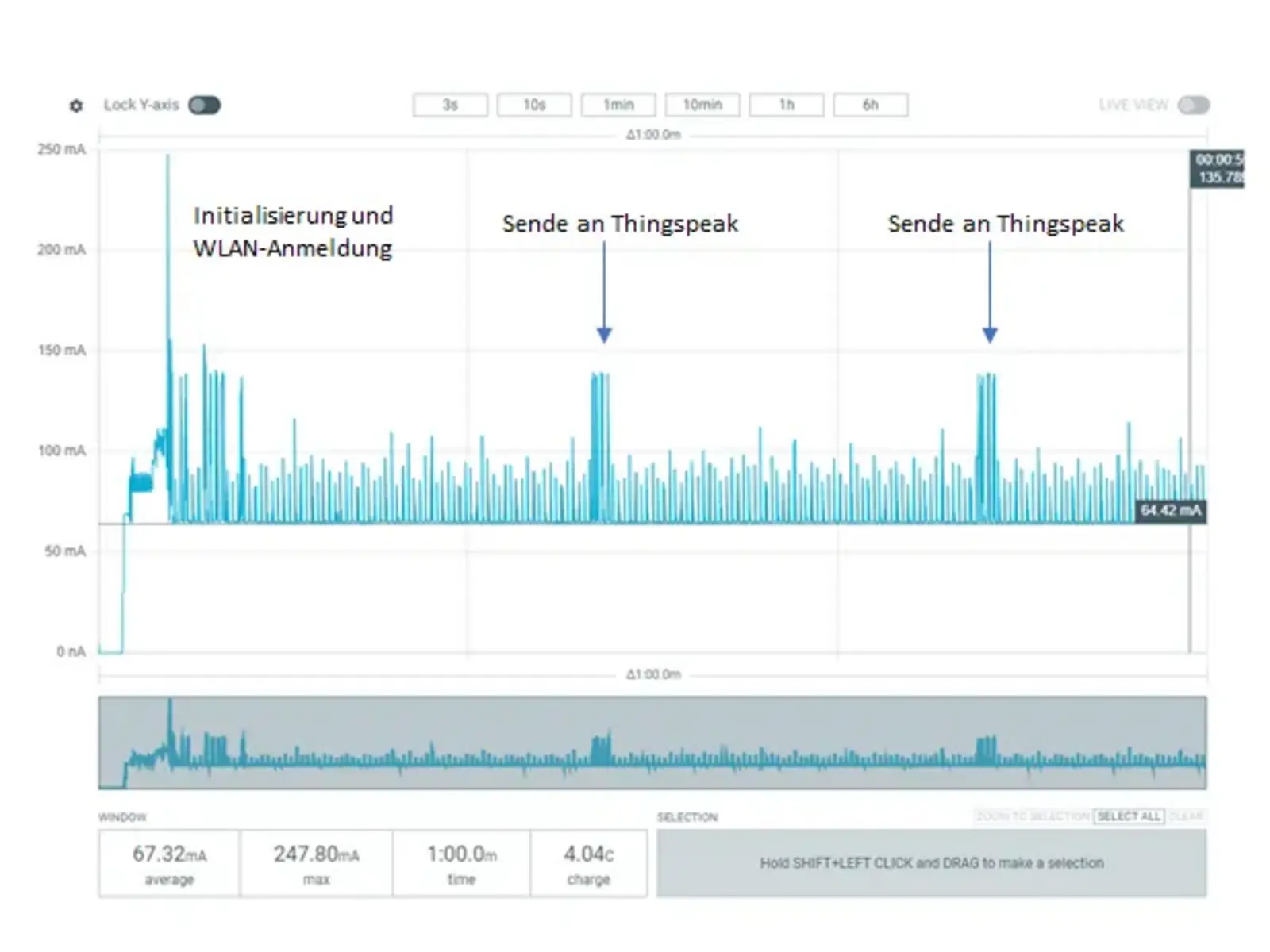 Hardcopy Bildschirm Power Profiler