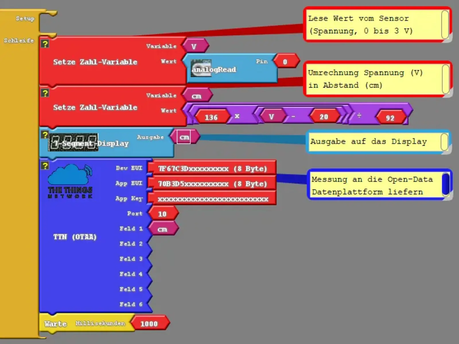 Exponat Pegelmessung Programm LoRaWAN
