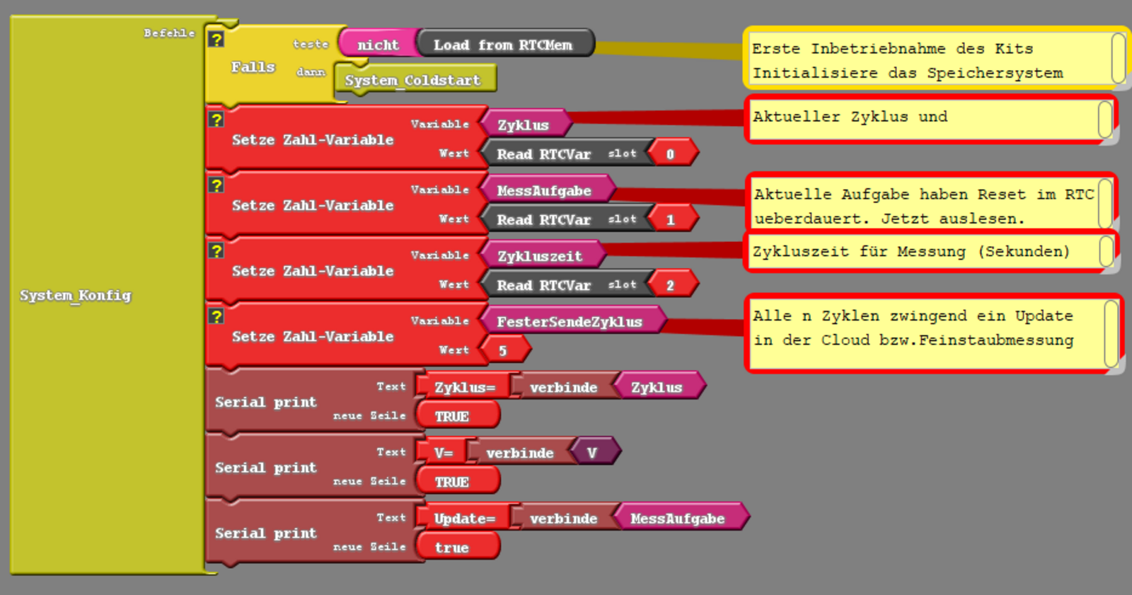 Unterprogramm Konfig