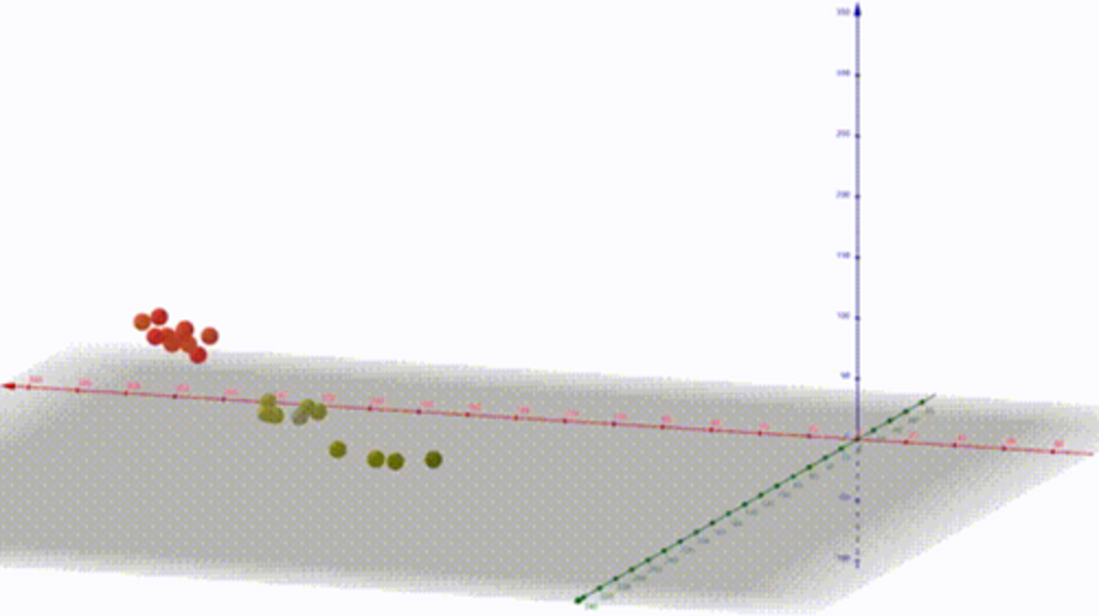 GeoGebra 3D