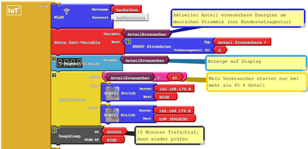 Programmausschnitt