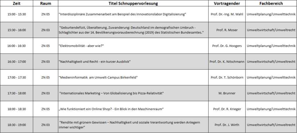 Zeitplan der Schnuppervorlesungen