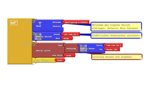 Ardublock zur Leistungsmessung