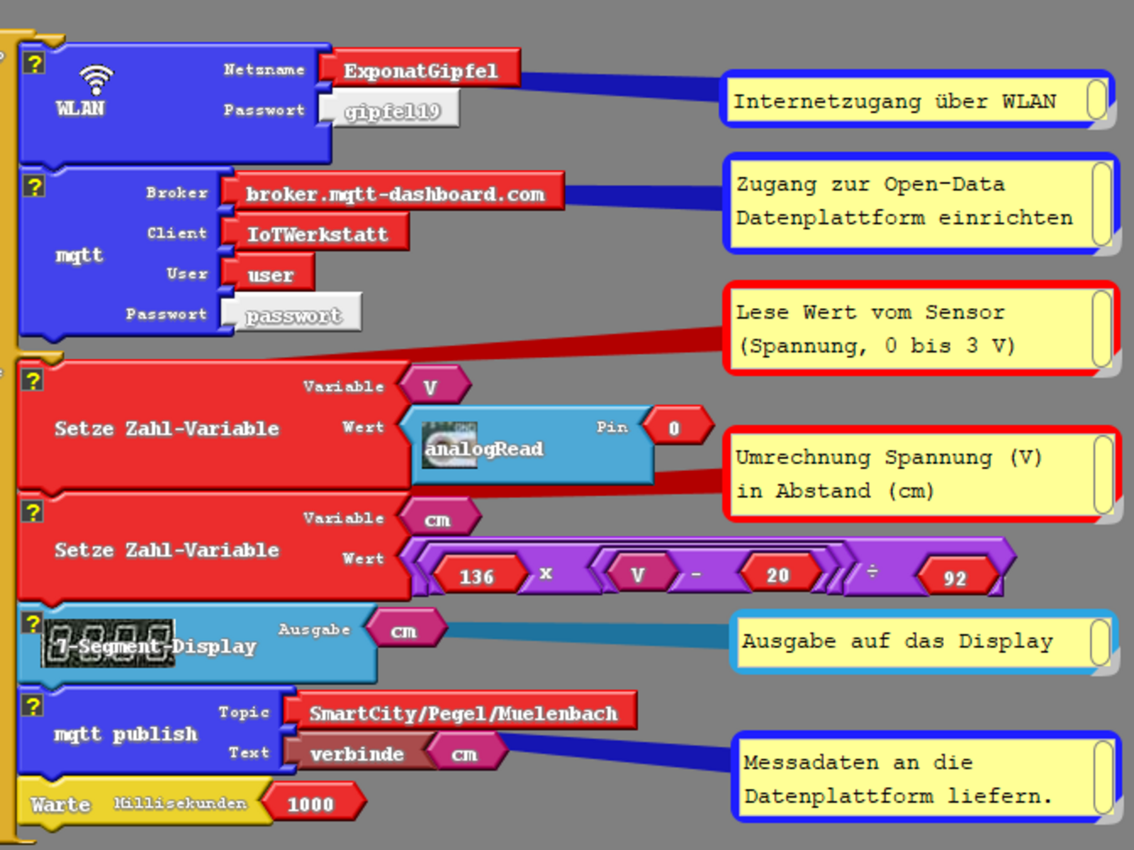 Exponat Pegelmessung Programm WiFi