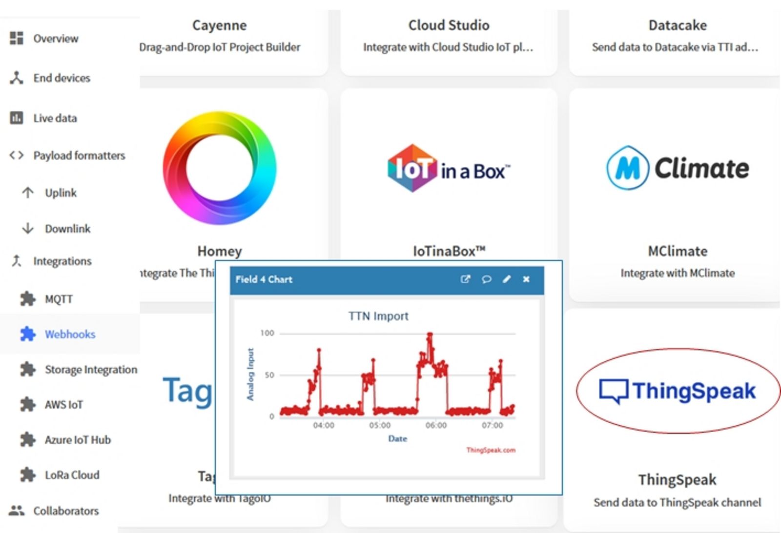 Thingspeak Integration