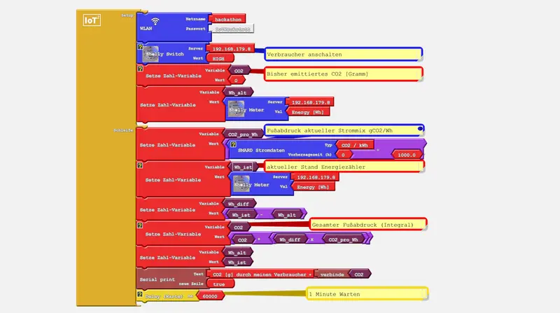Ardublock zur Berechnung CO2 Fußabdruck