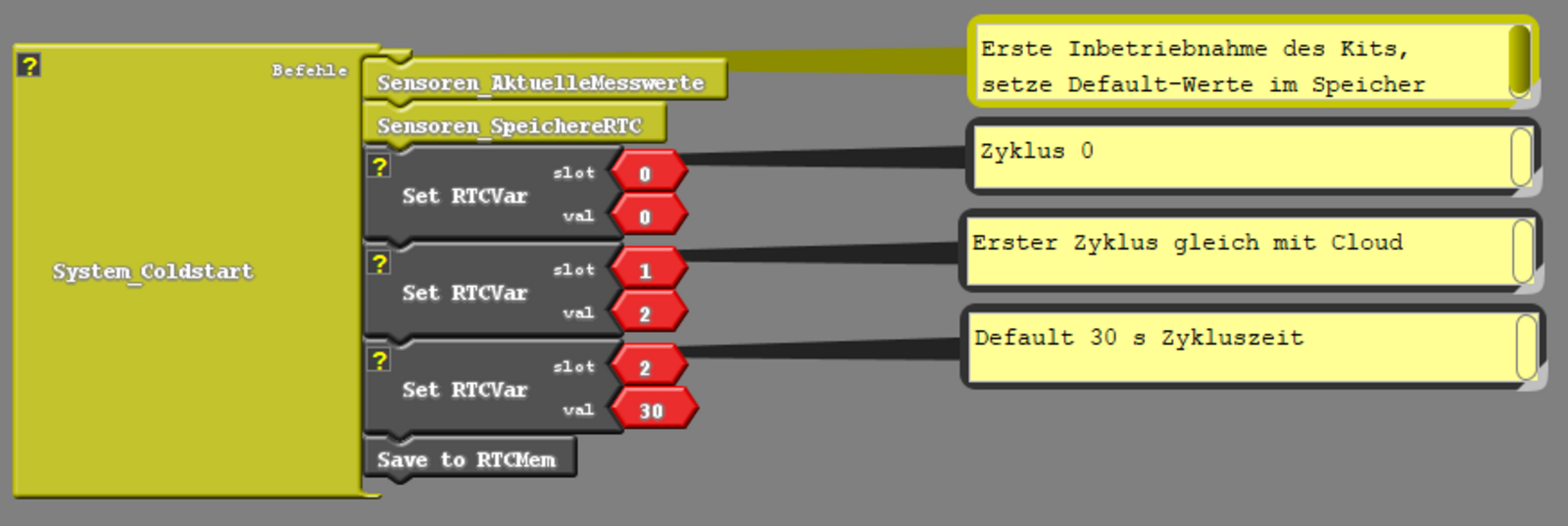 Unterprogramm Kaltstart