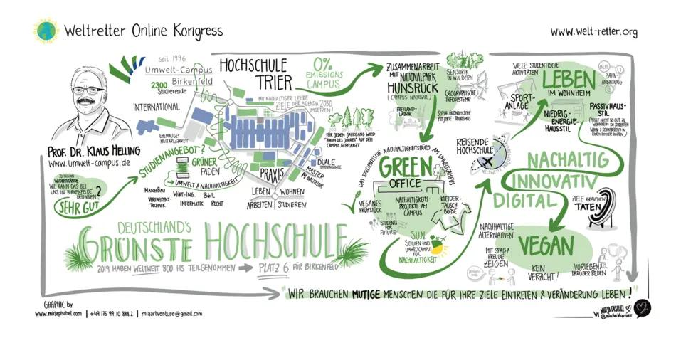 Grafische Illustration des Interviews mit Prof. Helling