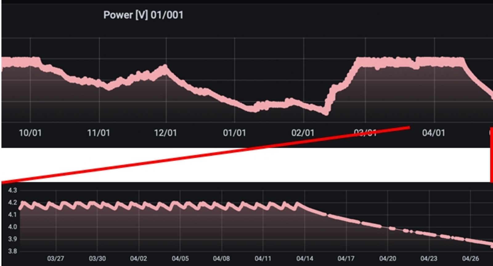 Energiemonitoring