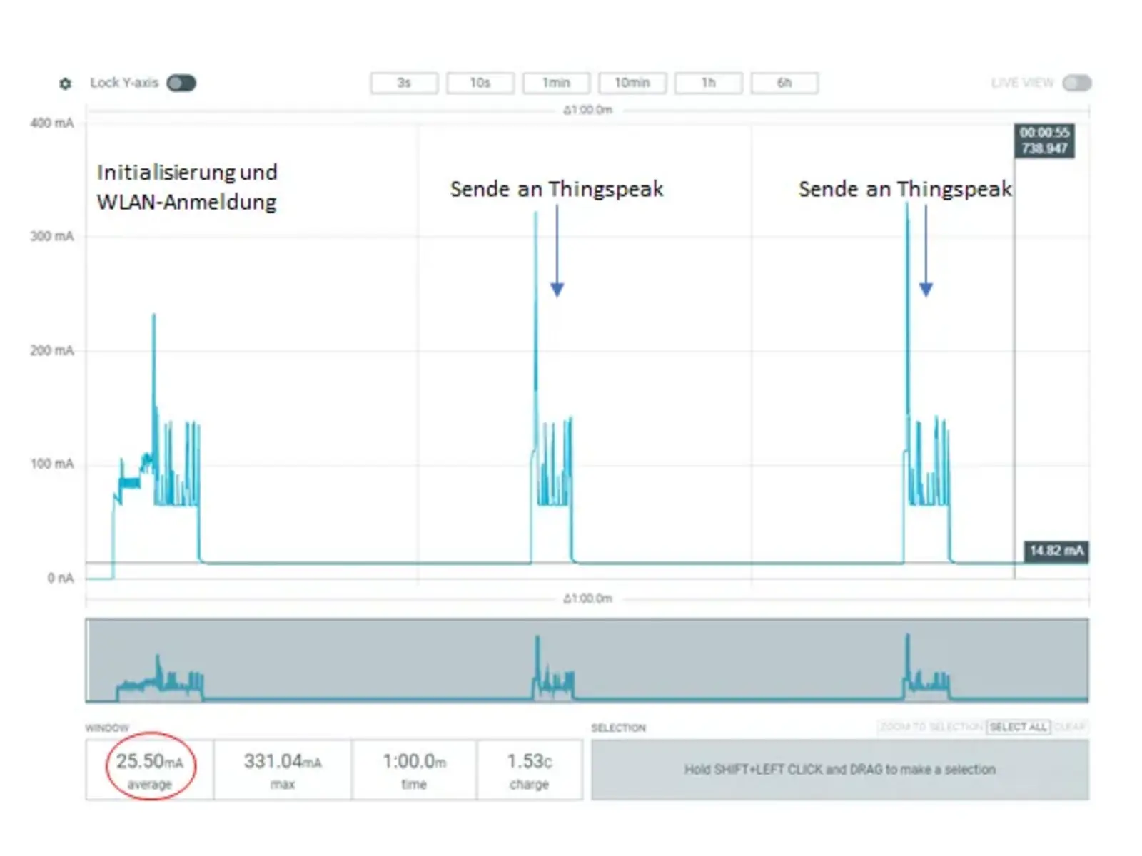 Energieverlauf im lightsleep