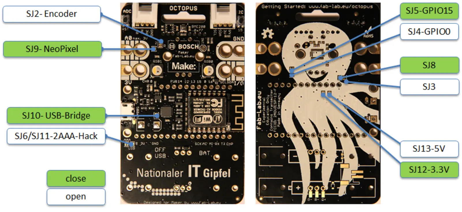 Position der Jumper auf der Platine