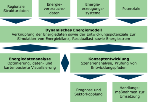 ENMOSA - Projektstruktur