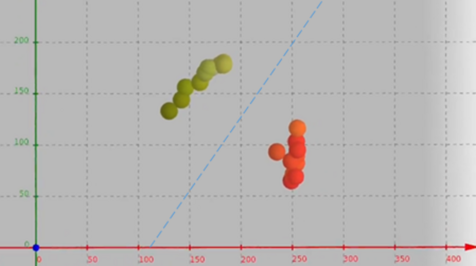 Visualisierung in 2D